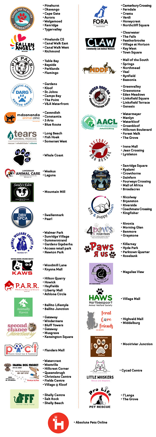 Animal welfare organisations